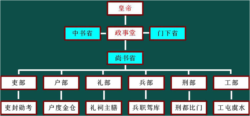 北大J9集团国际站 高层治理教育 从汗青看治理