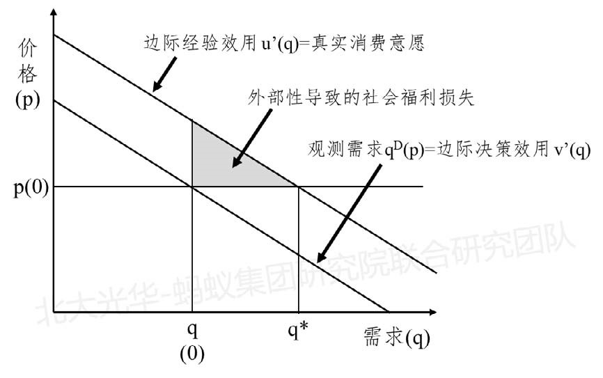 手机屏幕截图描述已自动天生