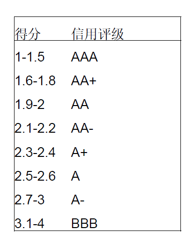 图片蕴含 游戏机描述已自动天生