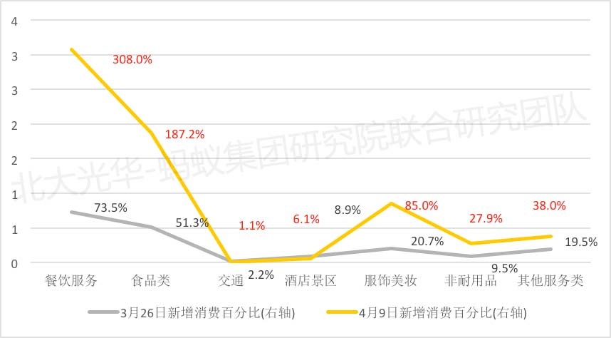 社交网络的地图描述已自动天生