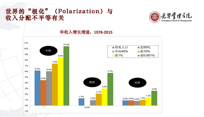 条形图中度可信度描述已自动天生