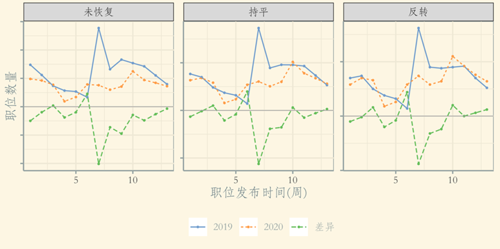 地图的截图描述已自动天生