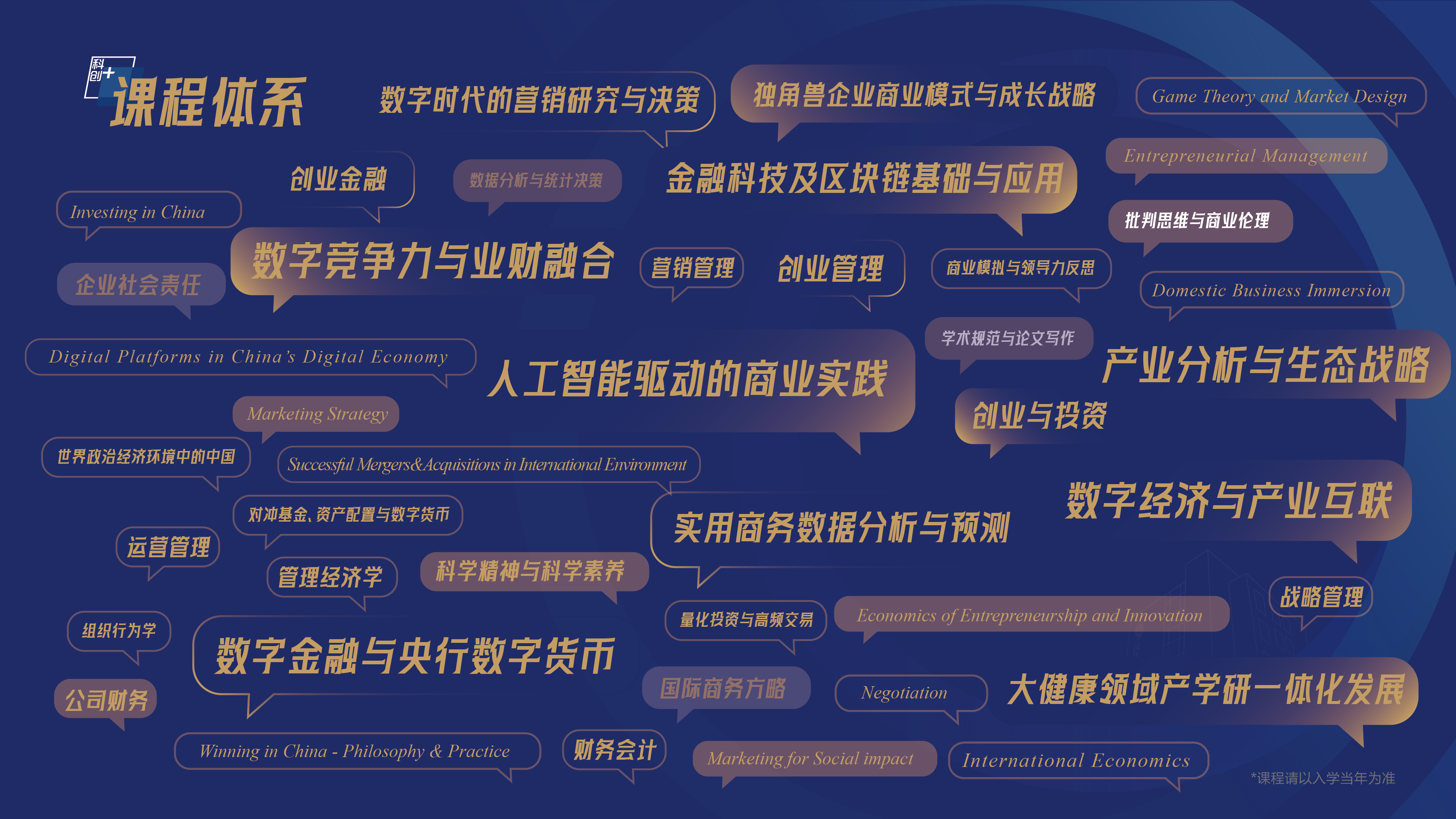 kechengtixi